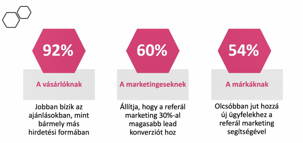 igy-keszitsd-el-ajanloi-marketing-tervedet